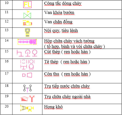 Các Ký Hiệu Trong Bản Vẽ Pccc