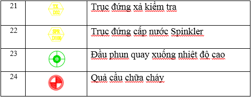 Các Ký Hiệu Trong Bản Vẽ Pccc