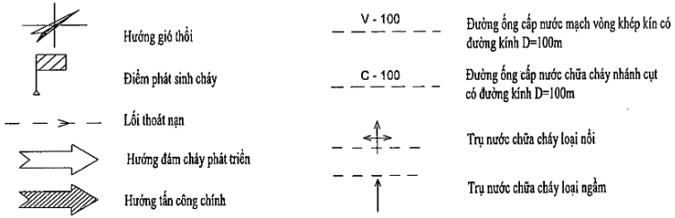 Các Ký Hiệu Trong Bản Vẽ Pccc