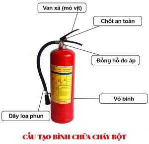 Cách Kiểm Tra Bình Bột Chữa Cháy