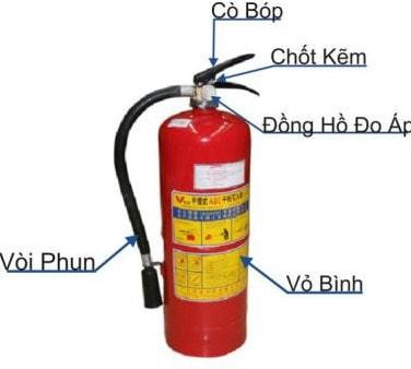 Cách Kiểm Tra Bình Bột Chữa Cháy