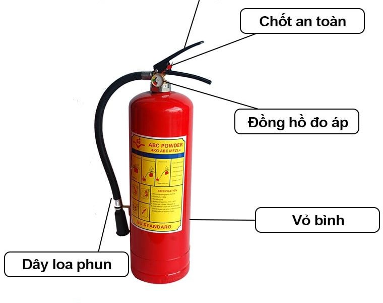 [TÌM HIỂU] Cấu Tạo Và Vai Trò Của Bình Xịt Phòng Cháy Chữa Cháy