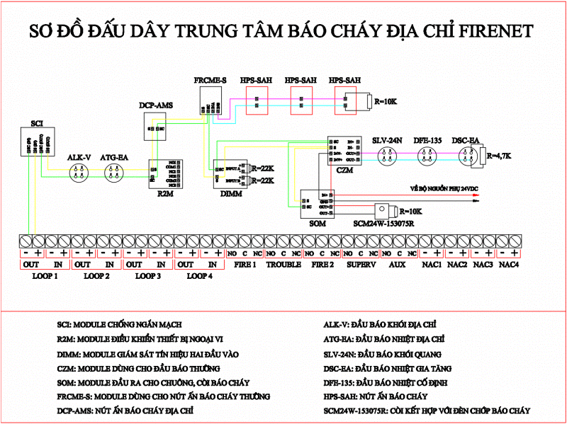 Sơ Đồ Đấu Dây Báo Cháy