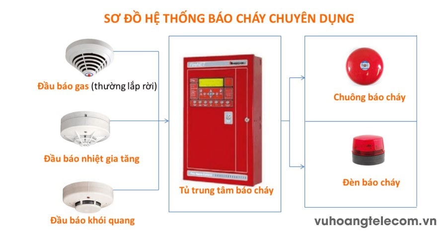 Sơ Đồ Đấu Dây Đầu Báo Khói