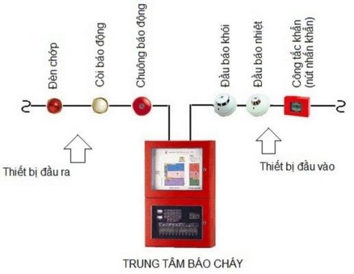 Sơ Đồ Đi Dây Hệ Thống Báo Cháy