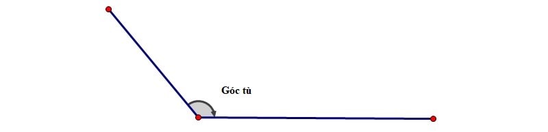 Góc Tù Bao Nhiêu Độ