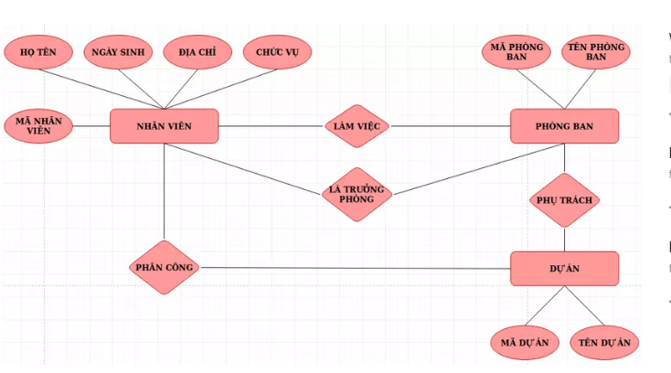 Lược Đồ Cơ Sở Dữ Liệu Quan Hệ