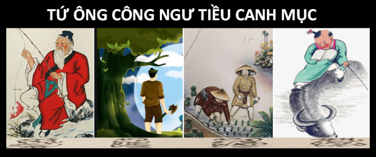 [GIẢI ĐÁP] Ngư Tiều Canh Mục Là Gì?