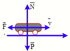 Phương Trình Chuyển Động Thẳng Biến Đổi Đều