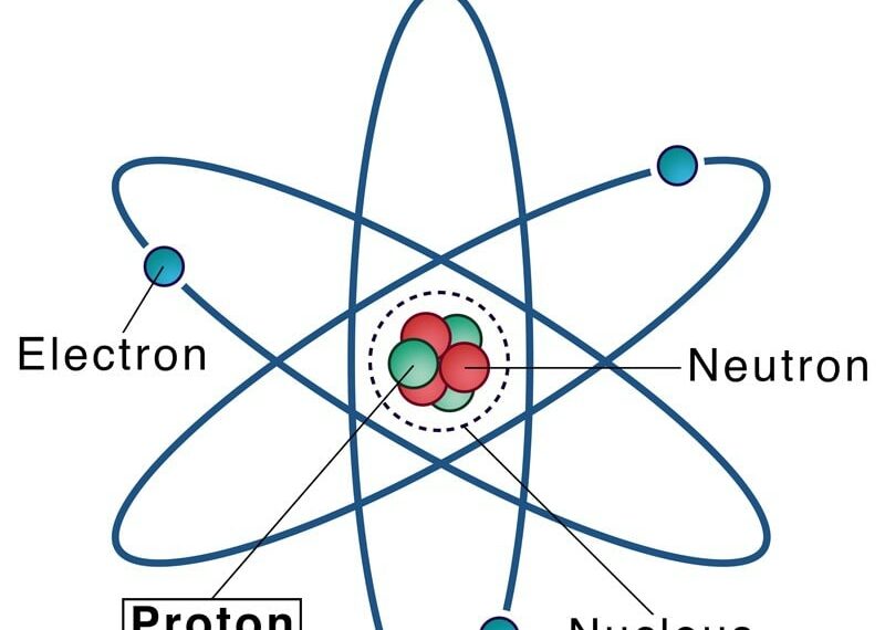 [GIẢI ĐÁP] Proton Mang Điện Tích Âm Hay Dương?