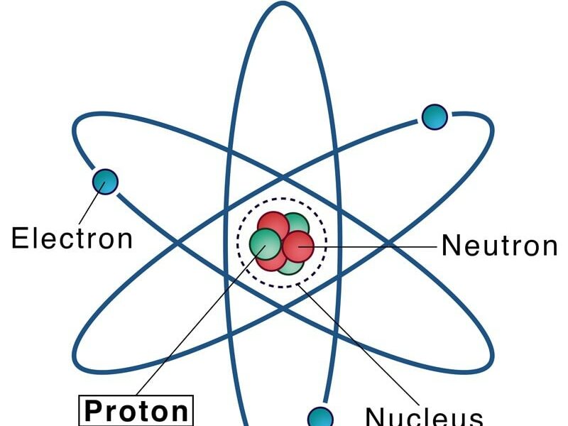 [GIẢI ĐÁP] Proton Mang Điện Tích Âm Hay Dương?