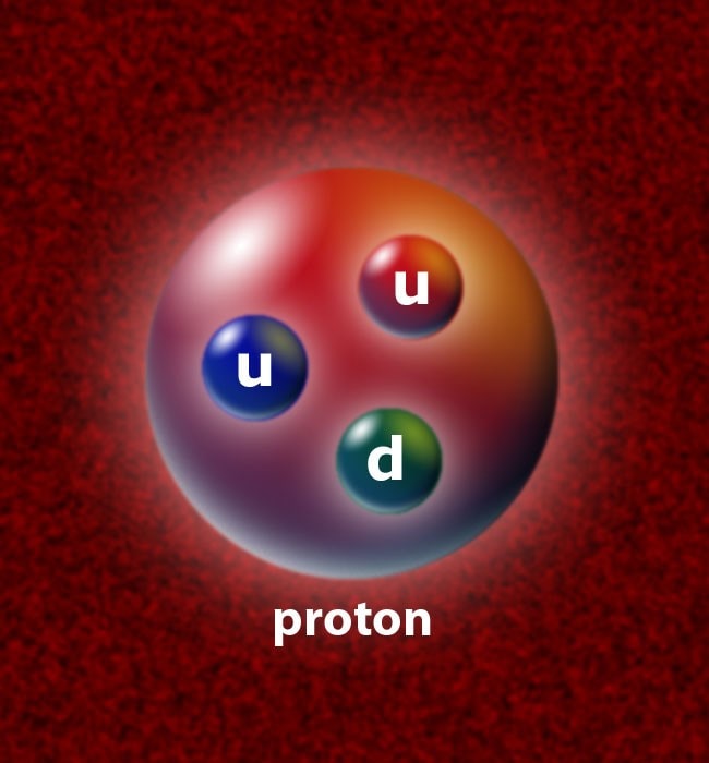 Proton Mang Điện Tích Âm Hay Dương