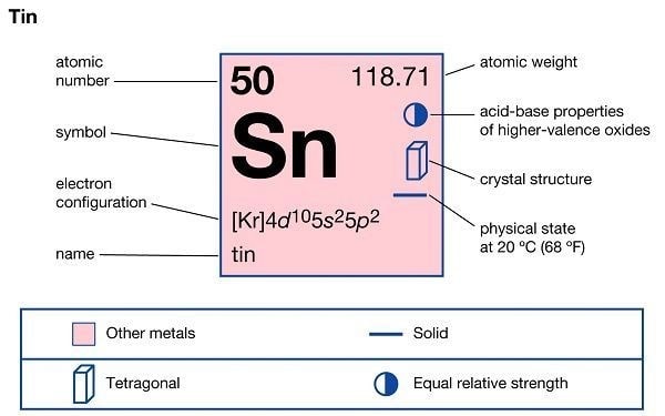 Sn Là Chất Gì