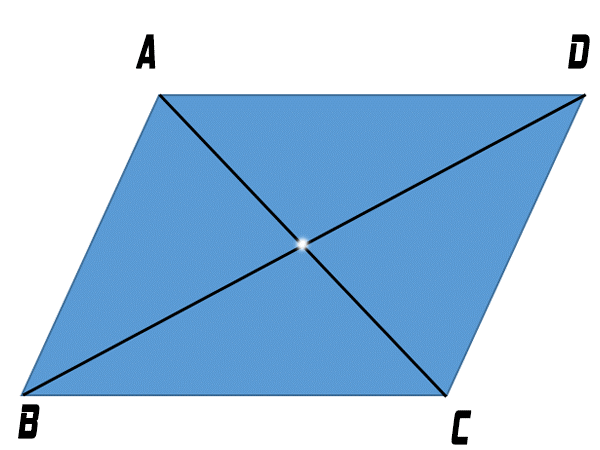 [TÌM HIỂU] Trục Đối Xứng Của Hình Bình Hành