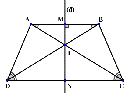 trục đối xứng của hình bình hành